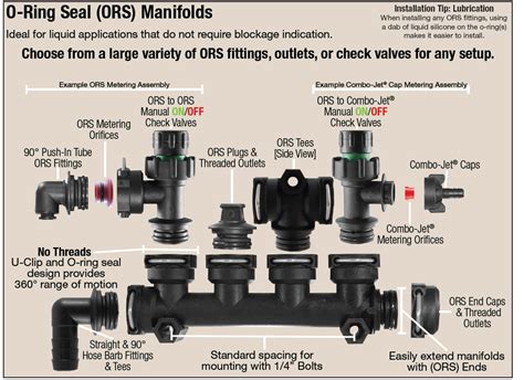 orsoff valve